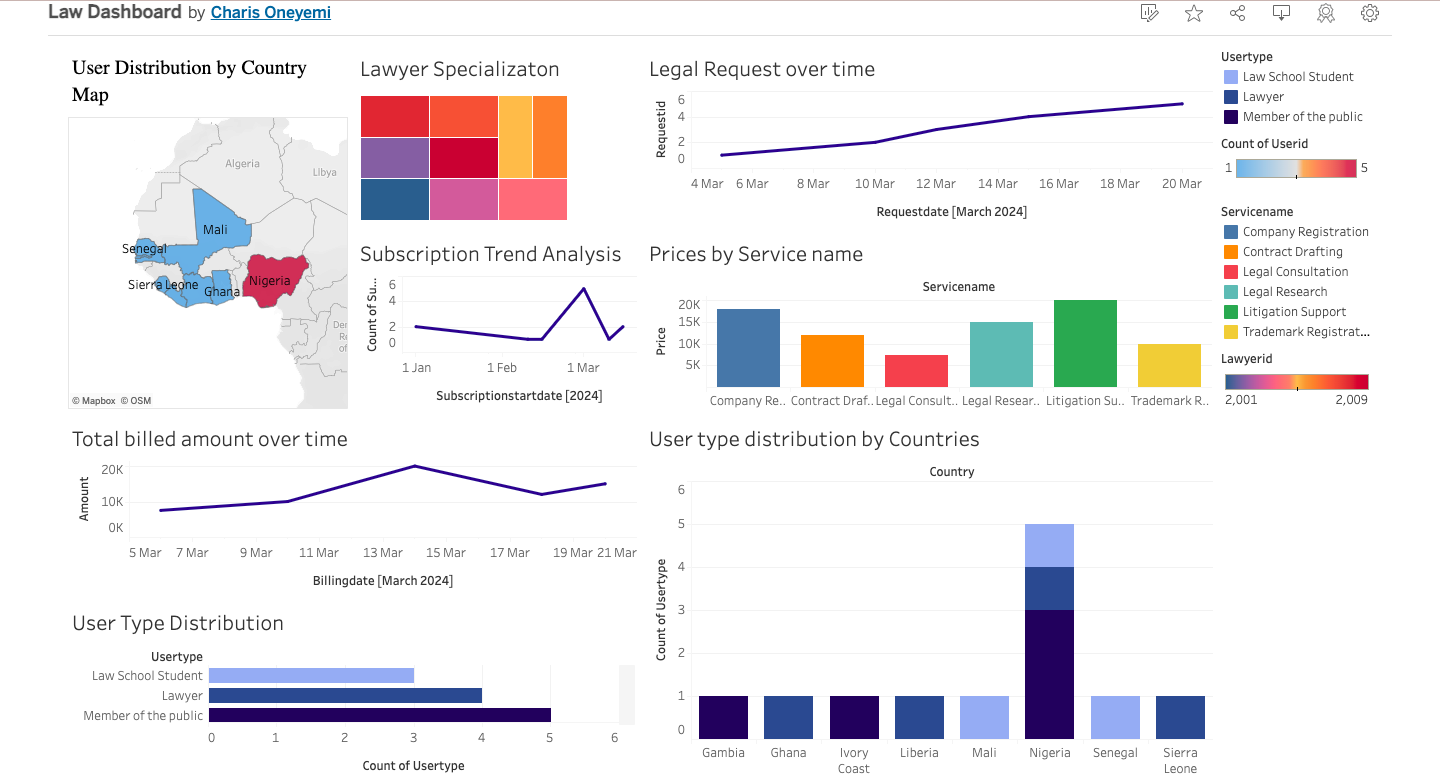 Law Dashboard